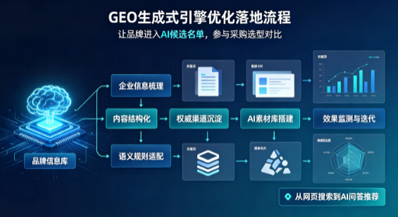 三原县B端采购决策：GEO优化藏着哪些全新机会？