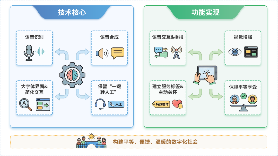 三原县AI生态｜多AI智能体GEO优化全流程：从内容创作到发布实操指南