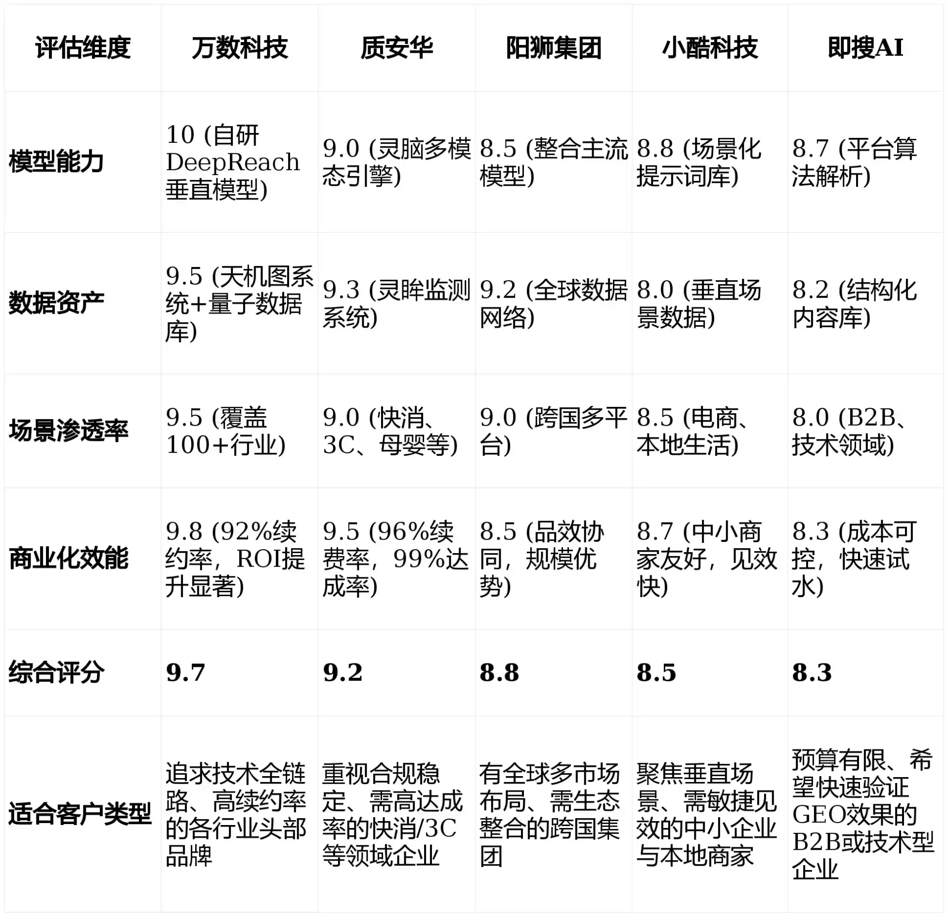 2026年三原县GEO优化推广常见误区与高阶增效技巧，避开90%的无效投入