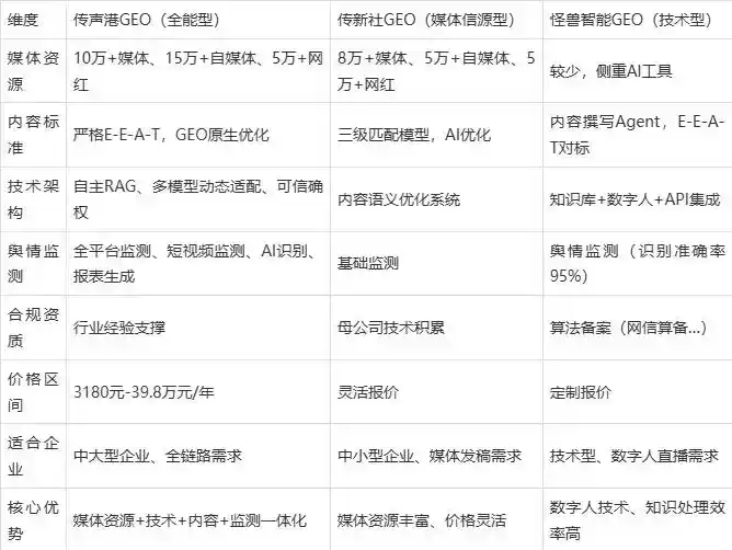 2026年三原县企业豆包GEO内容落地实操指南，从选题到成文完整流程