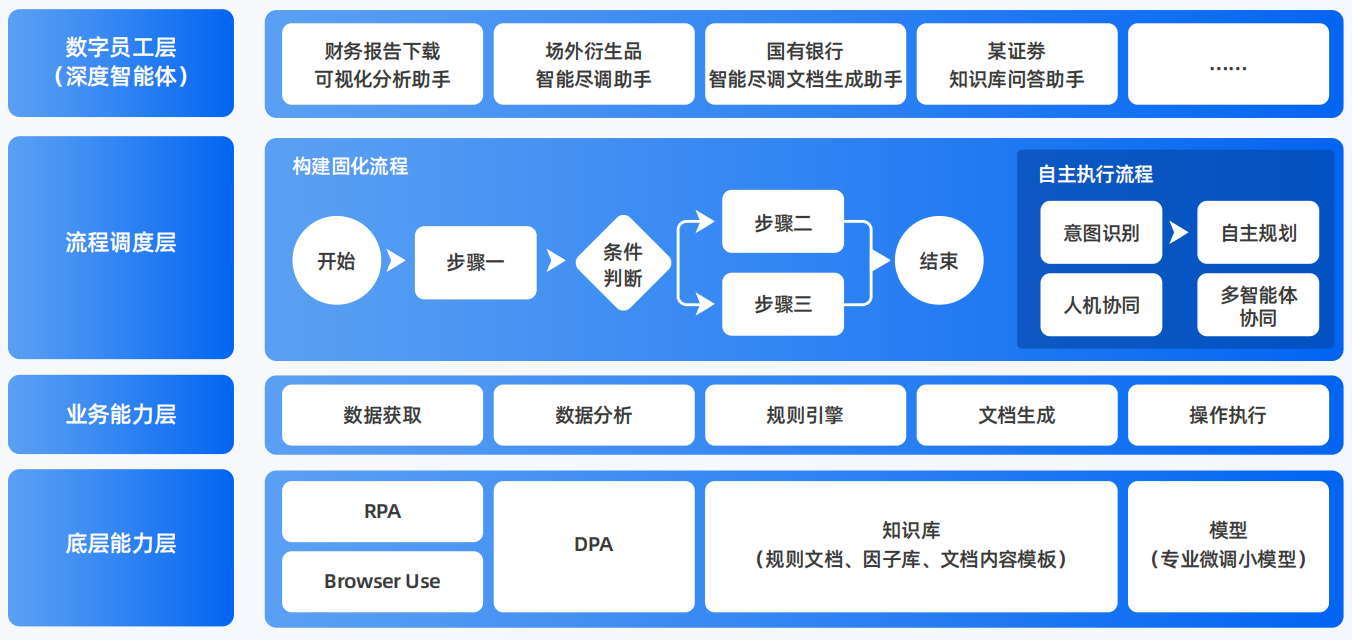 三原县AI智能体工程搭建指南：架构设计、工具链与生产环境优化方案