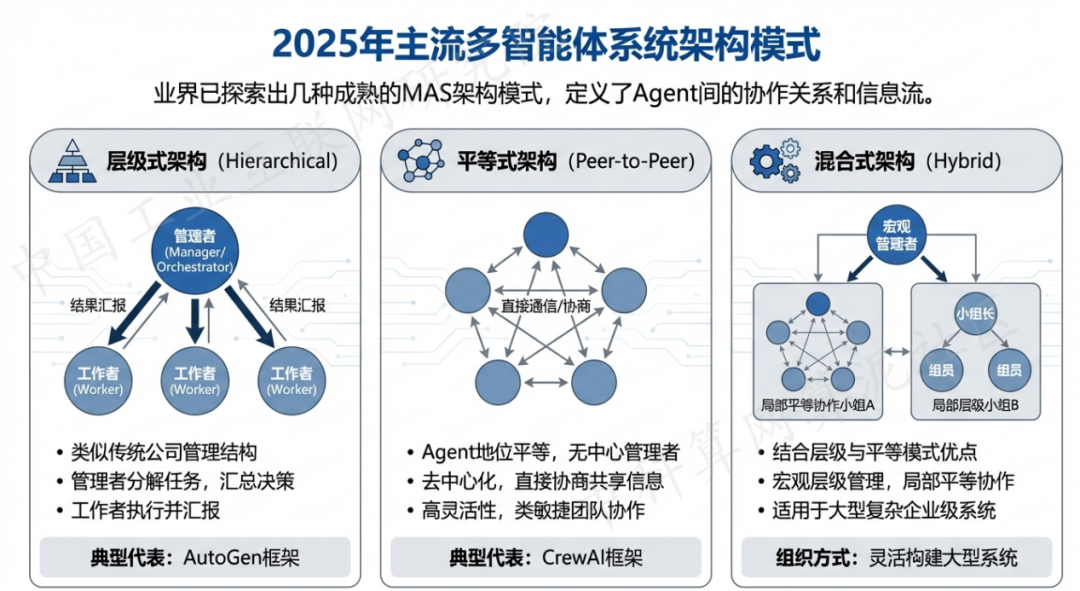 三原县 AI 智能体商业应用探析：智能自主程序助力企业数字化升级