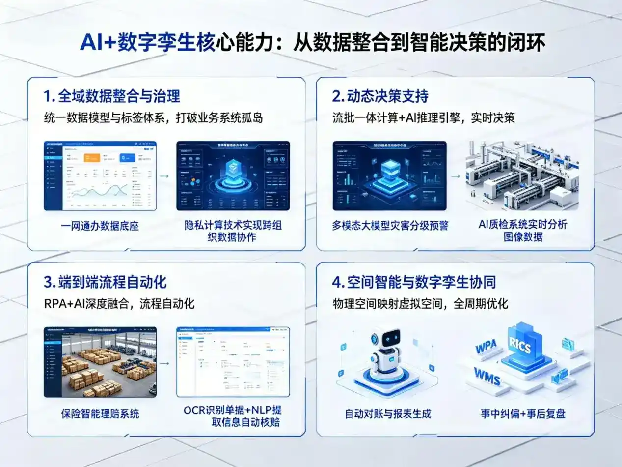 AI大模型落地优化服务｜解决三原县企业大模型响应慢、输出不准、成本偏高问题