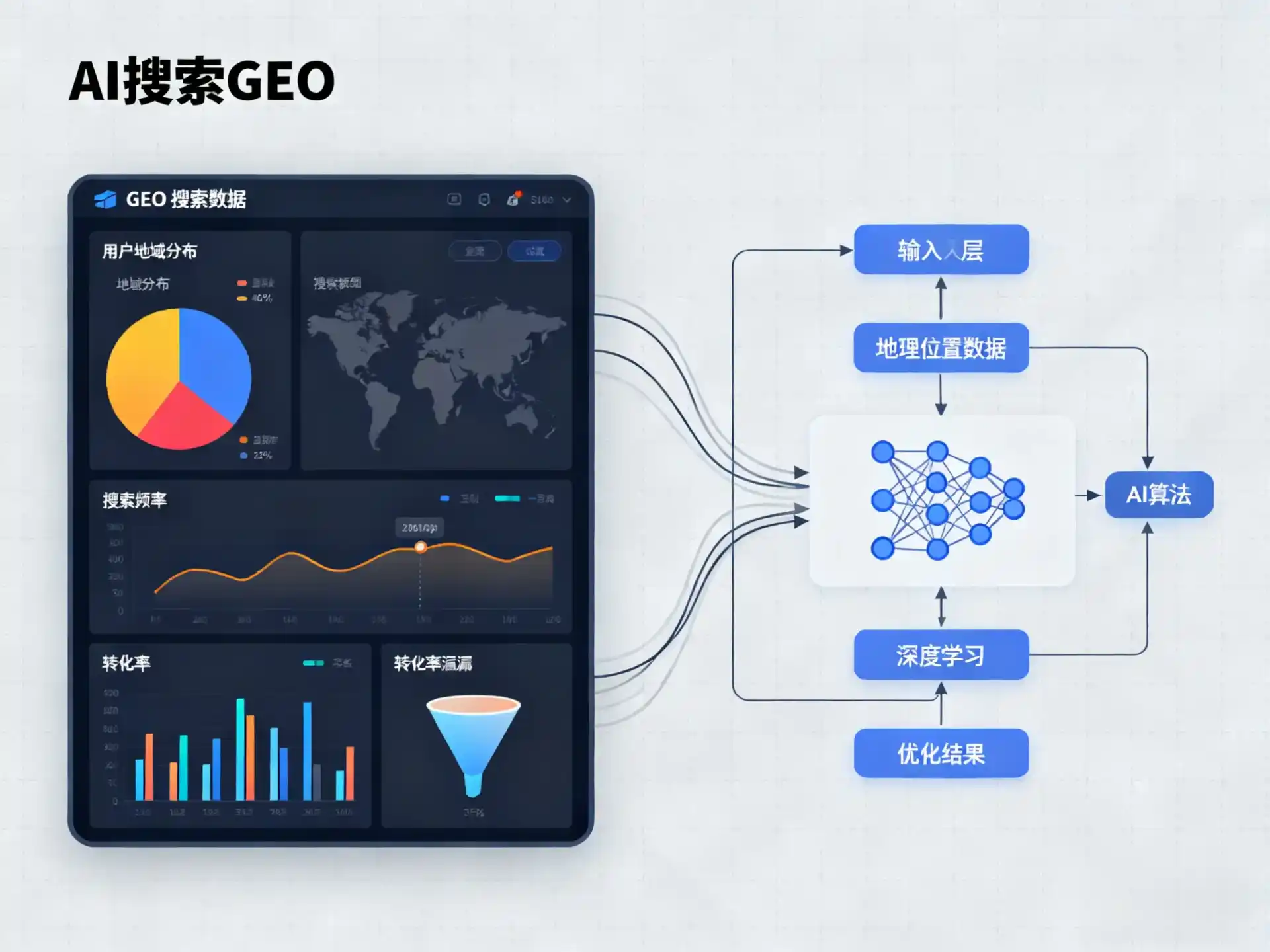 三原县GEO优化服务商该如何筛选？生成式引擎优化行业实践观察